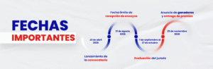 Fechas Importantes Concurso